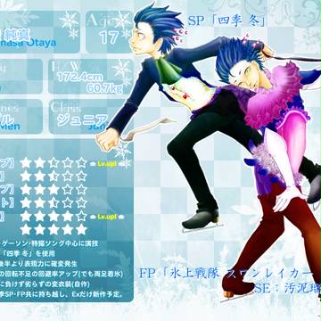 旧企画投下キャラ【2nd】