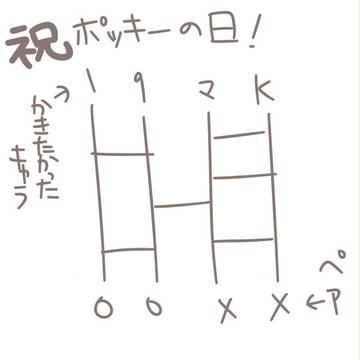ポッキーの日