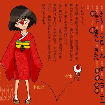 【モノ横化通】きろ【キャラクターシート】