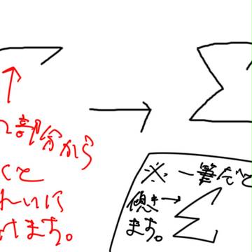 Σを綺麗に書きたい人のために