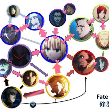 fate/zero 修罗场