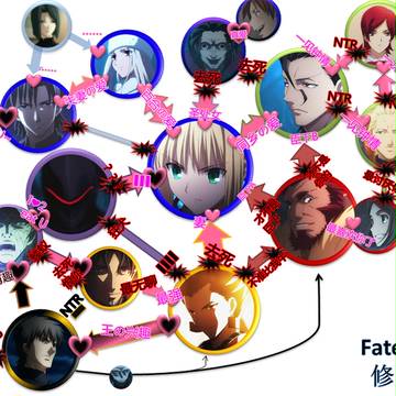 fatezero修罗场ver2...