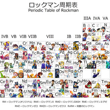 ロックマン周期表1.10