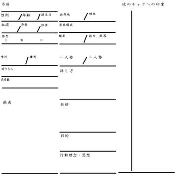 細かいかもしれないオリキャラ紹介用テンプレ