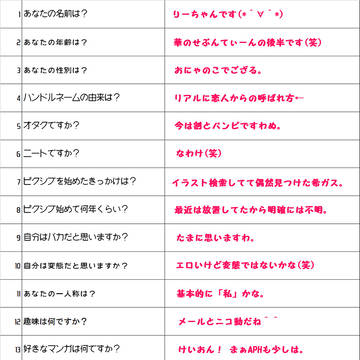 pixivユーザーに100の質問