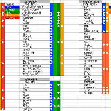 葉月潮見電鉄　2012年春以降の停車駅案内