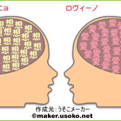 【ヘタリアキャラクター】興味があったので調べてみた2【腐向け】