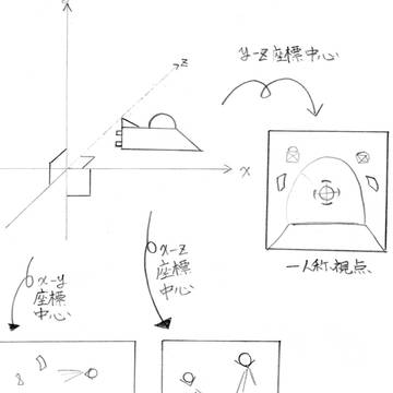 イメージ具現化・作図