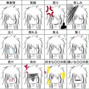 自分