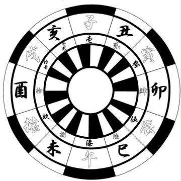江戸時計