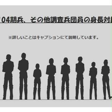 【修正版】進撃キャラ身長対比表