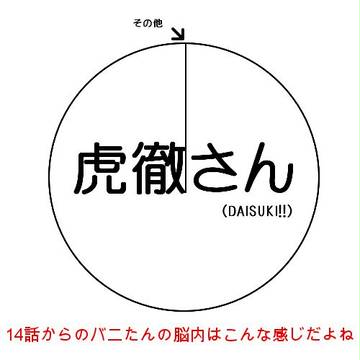 バニたんの脳内簡易的に描いてみた(14話辺り)