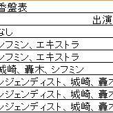 【ふみ高】特撮春の陣撮影香盤表