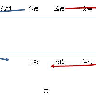 行軍経路