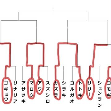 wic進行状況（４月１２日）