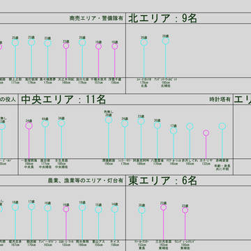 【ぴく角】身長表