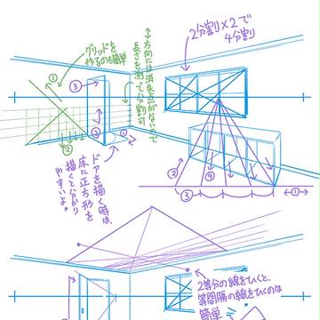 透視図法実践編