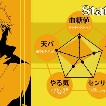【P4パロ】銀さんのステータス