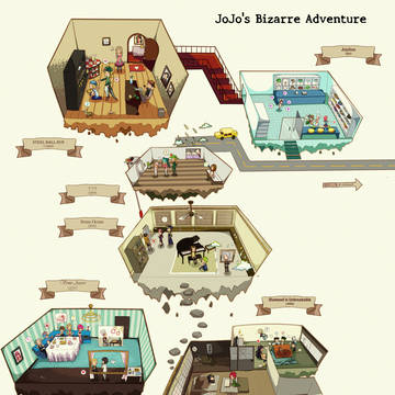 JOJO's MAP