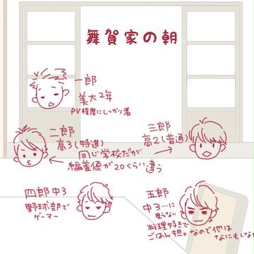 舞賀家の朝