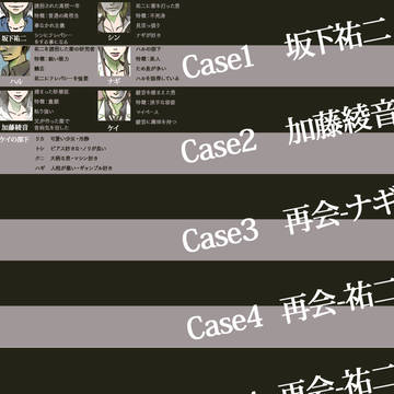 小説用