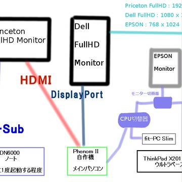 パソコン=モニタの配線図 2012