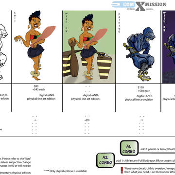 Full body commission price guide