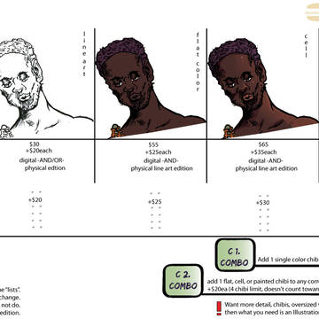 Bust commission price guide