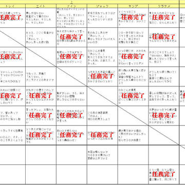 48の網羅計画【6/12時点】