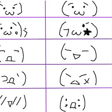 可愛いのか分からない顔文字