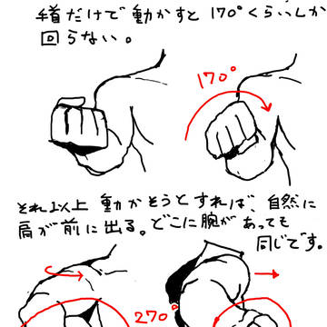 腕の肩の関係1