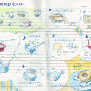 ドーナツの製造方法 (中國語注意