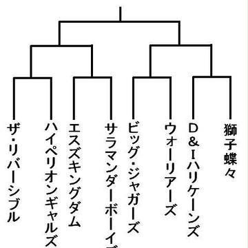 組み合わせ