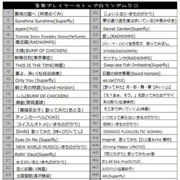 れっつしゃっふる！