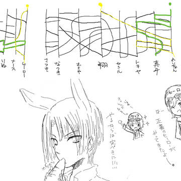 練習らくがき【絵茶ログ】
