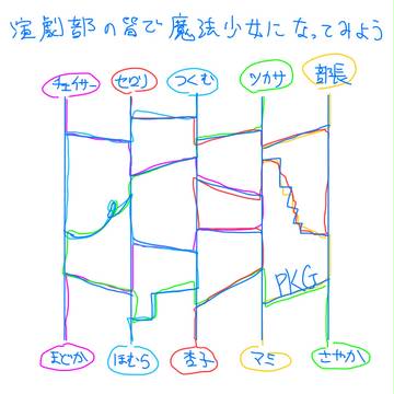 魔法部員えんげき☆マジカ