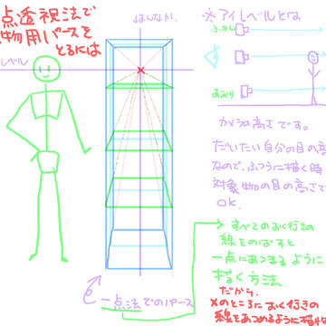 一点透視法で人物パースをとってみよう【イラストうまくなりたいG】