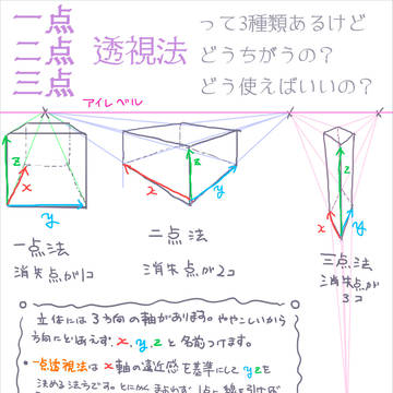 一点二点三点透視法のちがいをざっくり【イラストうまくなりたいG】