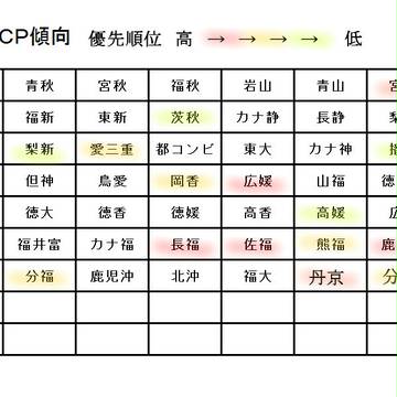 うちトコCP傾向＊BLNLGLごっちゃ語りすぎです…