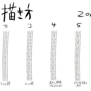 鎖の描き方