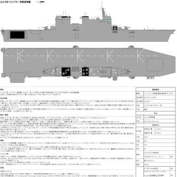海上自衛隊 架空護衛艦 ひよう型ヘリコプター護衛艦
