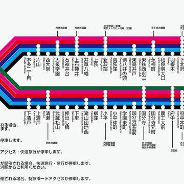 昔を思い出して