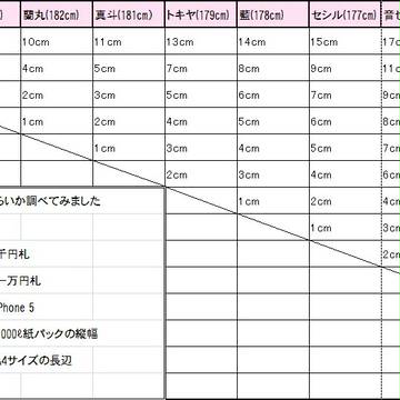 うたプリキャラの身長差まとめ