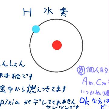【元素】つめてみた【擬人化】