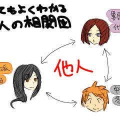 【東京異端審問】まとめ【交流?+SEEKER行動】
