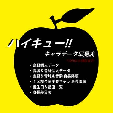 ハイキュー!! キャラデータ早見表(訂正)