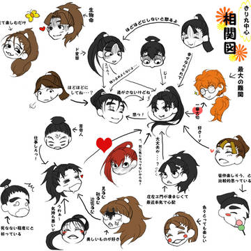 【腐】きり丸中心相関図【成長】