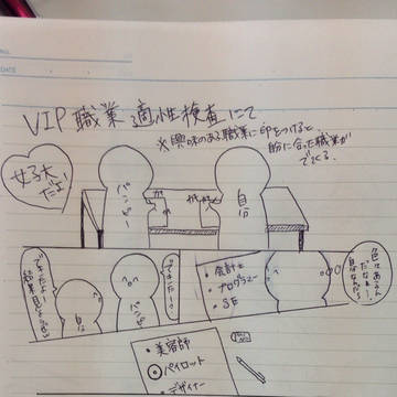 職業適性検査