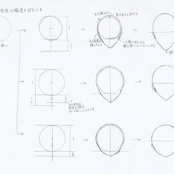輪郭の描き方(フリー素材)