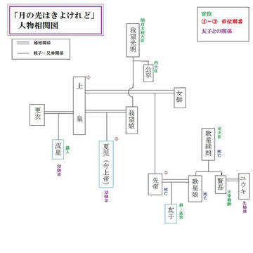 月の光はきよけれど